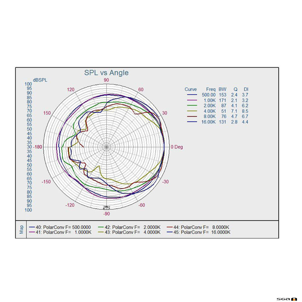 Australian_Monitor_QF20CS_polar_plot
