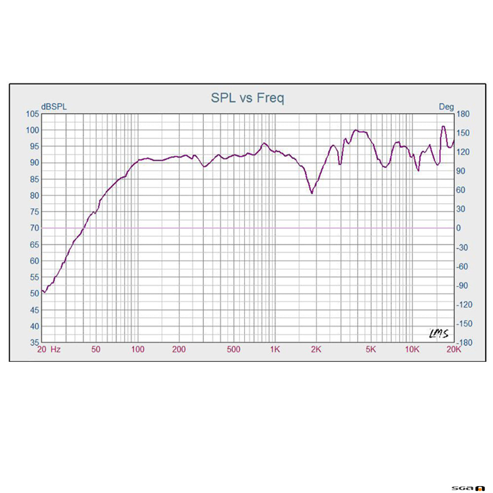 Australian_Monitor_QF80CS_frequency