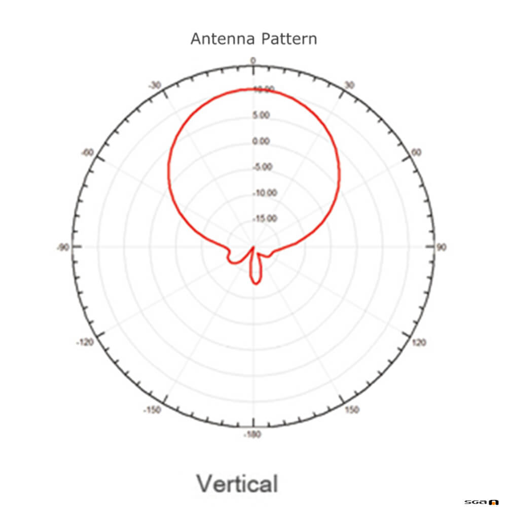 MiPro AT-24 2.4 GHz Quasi-Circularly-Polarized Receiving Antenna. vertical