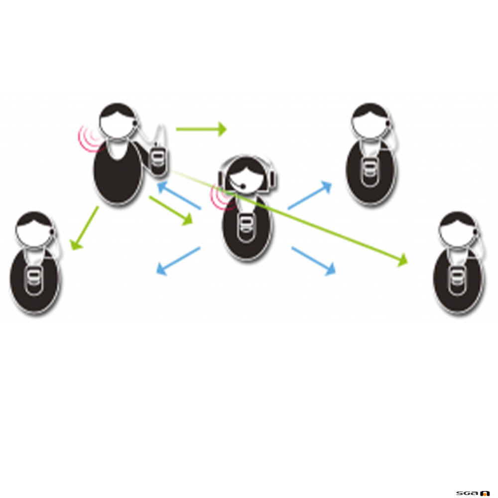 Univox Tour Guide Systems