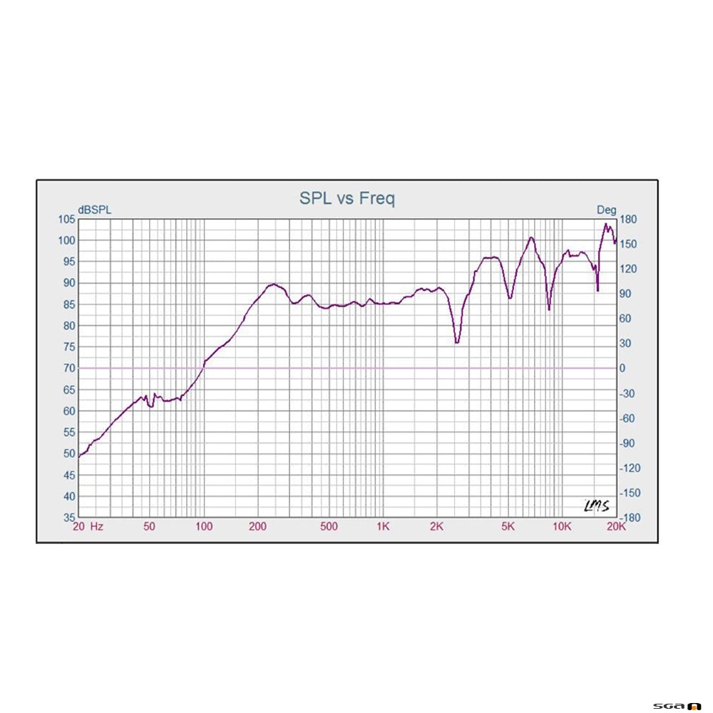 Australian_Monitor_QF20CS_frequency