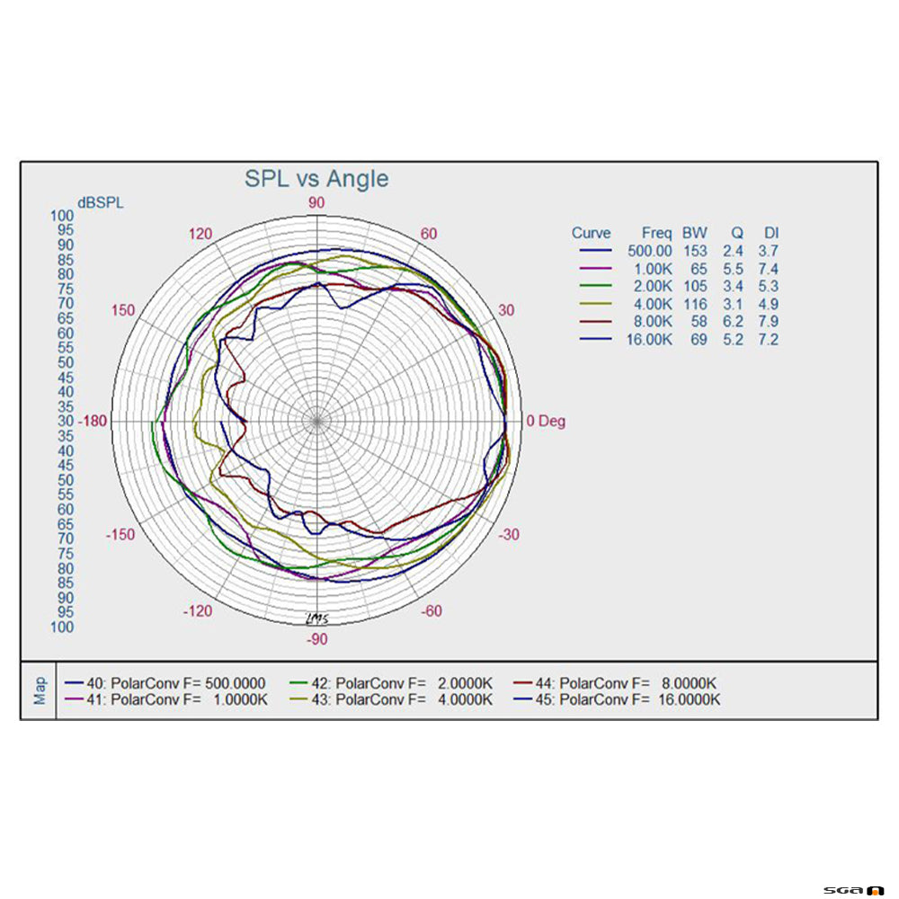 Australian_Monitor_QF60CS_frequency