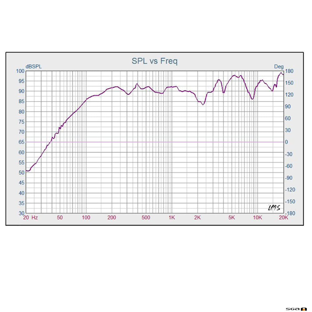 Australian_Monitor_QF60CS_polar_plot