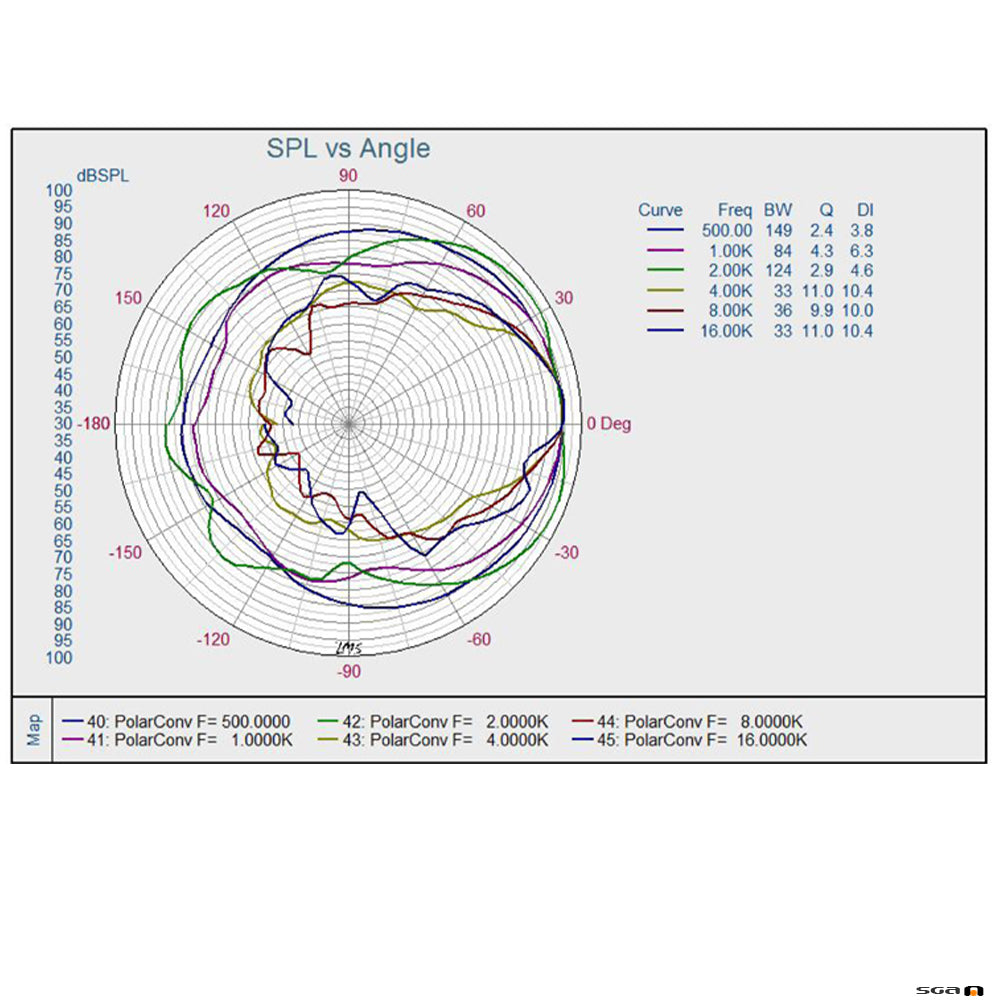 Australian_Monitor_QF80CS_polarplot