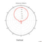 MiPro AT-24 2.4 GHz Quasi-Circularly-Polarized Receiving Antenna. vertical