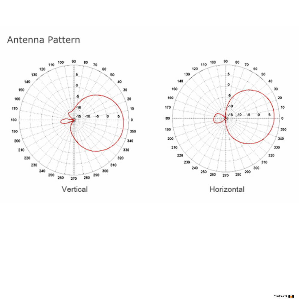 MiPro AT100a Circularly Polarized Antenna pattern