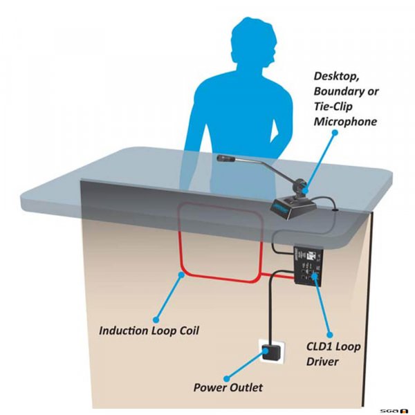 Window Intercoms and Loops, Counter Intercom - Soundgear Australia