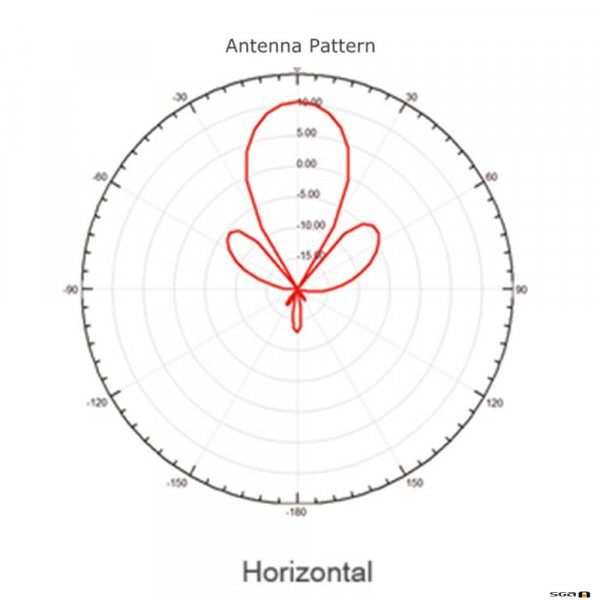 MiPro AT-24 2.4 GHz Quasi-Circularly-Polarized Receiving Antenna.