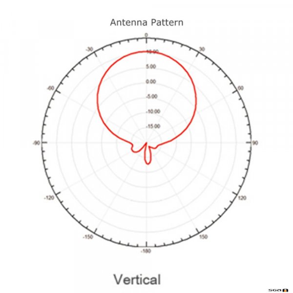 MiPro AT-24 2.4 GHz Quasi-Circularly-Polarized Receiving Antenna. vertical