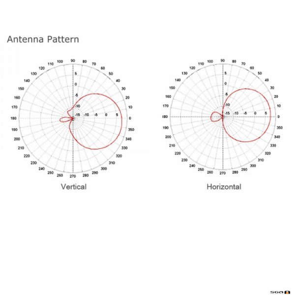 MiPro AT100a Circularly Polarized Antenna pattern