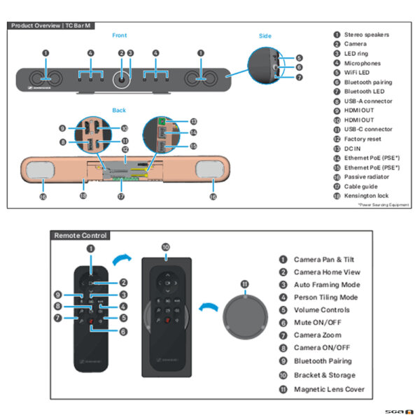 Sennheiser TeamConnect Bar M layouts