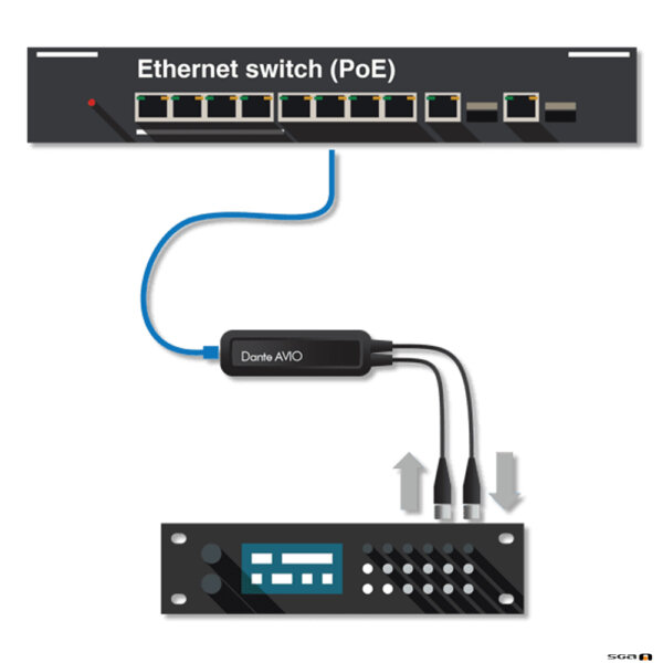 Dante AVIO ADP-AES3-AU-2X2 2 Channel AES3 I/O Adapter connection