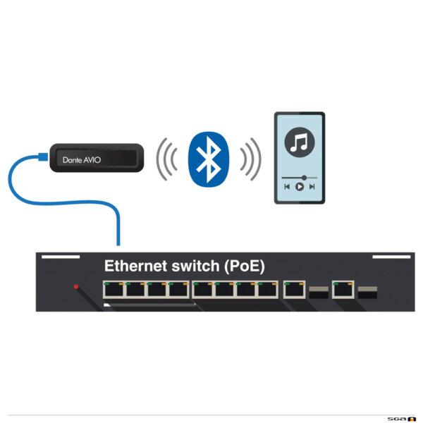 Dante AVIO ADP-BT-AU-2X1 Bluetooth I/O Adapter connection