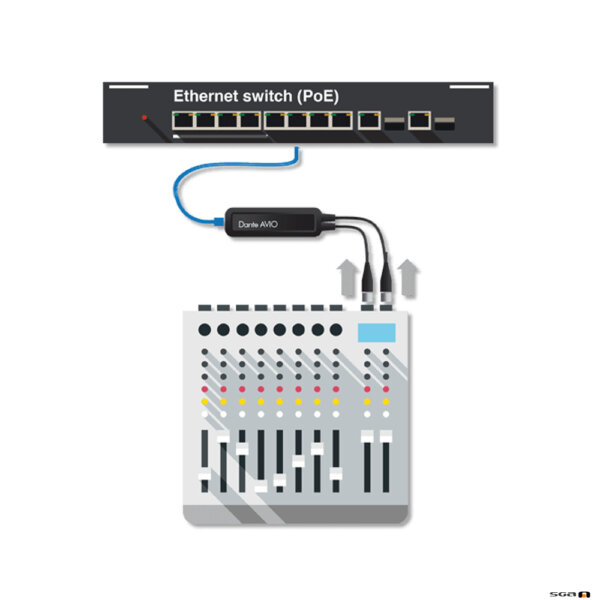 Dante AVIO ADP-DAI-AU-2X0 2 Channel Analogue Input Adapter connection