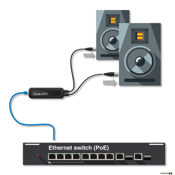 Dante AVIO ADP-DAO-AU-0X2 Dual Channel Analogue Output Adapter connection