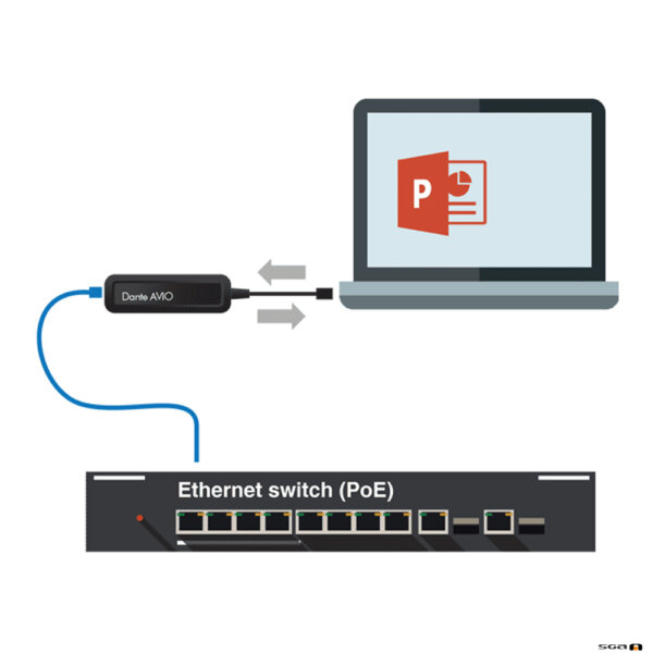 Dante AVIO ADP-USB-AU-2X2 2 Channel USB I/O Adapter connection